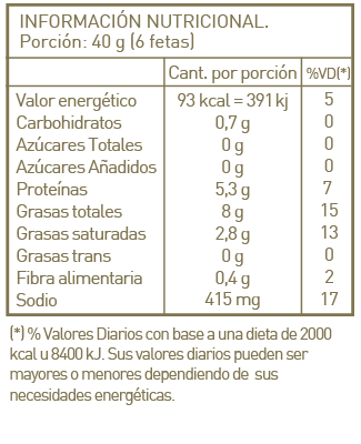 Tabla