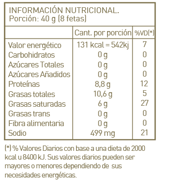 Tabla