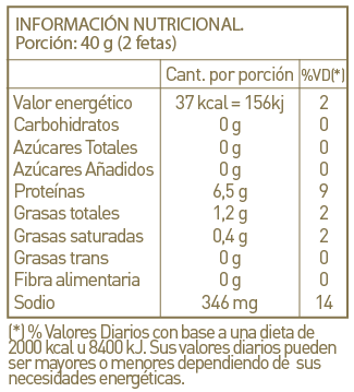 Tabla