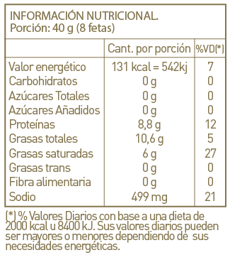 Tabla