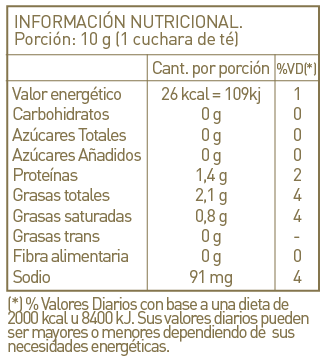 Tabla